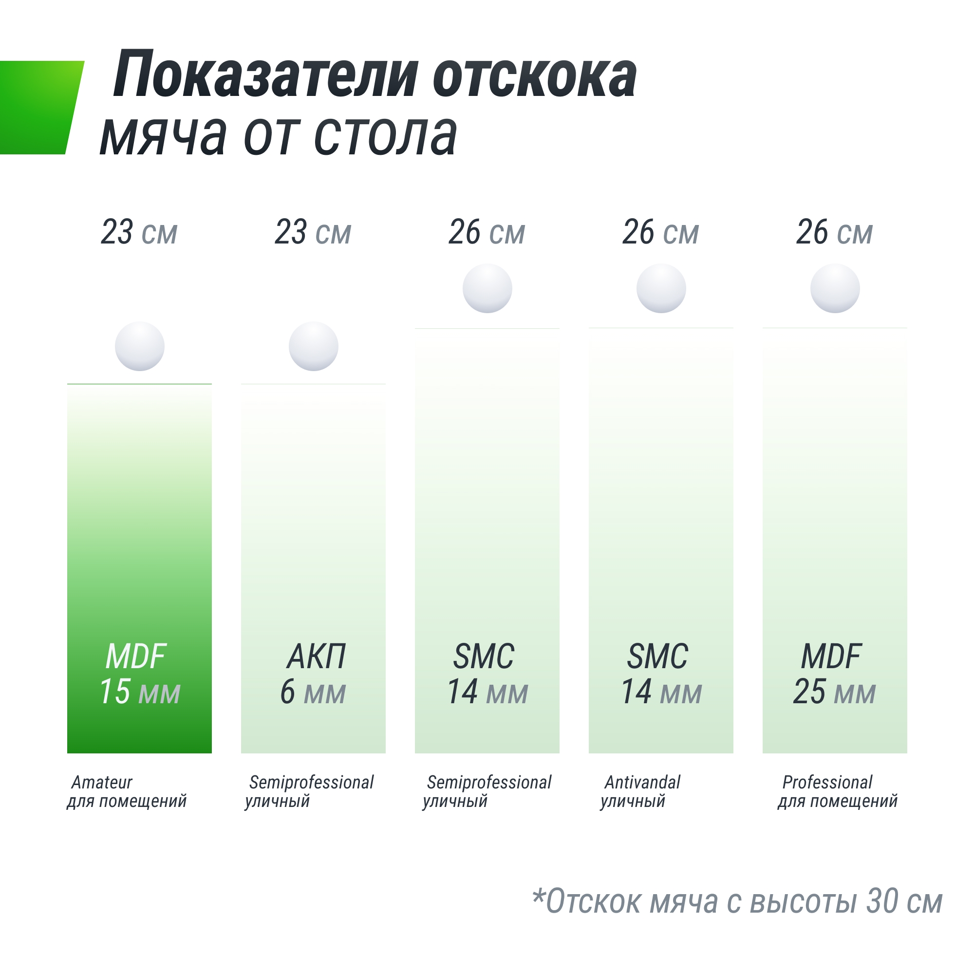 Теннисный стол Indoor 15 mm MDF Unix Line TT15INDGR Green 2000_2000